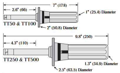 dimensions