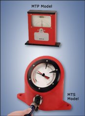 MTS Dial Torque Analyzer