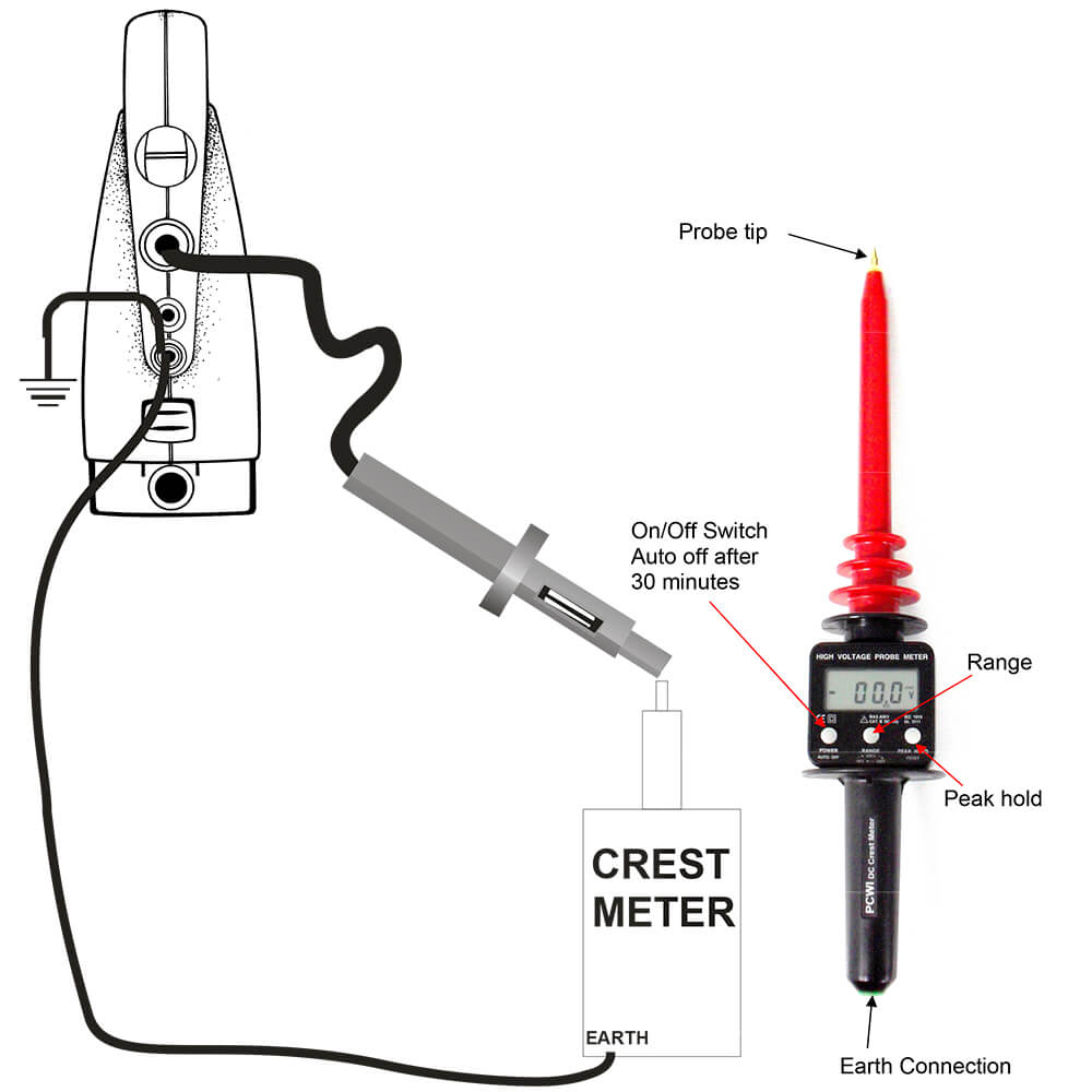 PCWI High Voltage DC Crest Meter