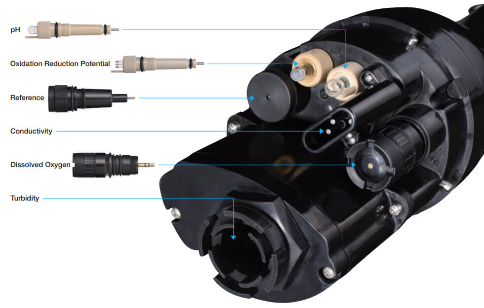 Horiba U50 Multiparameter Water Quality Meter Albuquerque Industrial