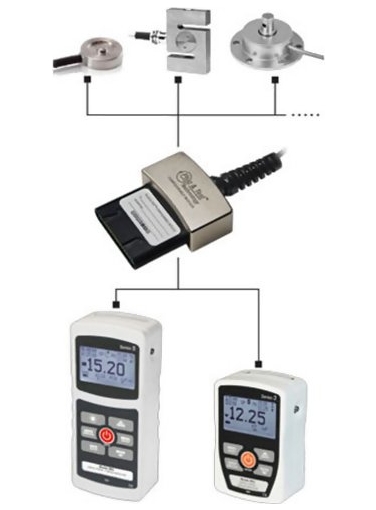 Mark-10 PTA Plug and TestTM Adapter