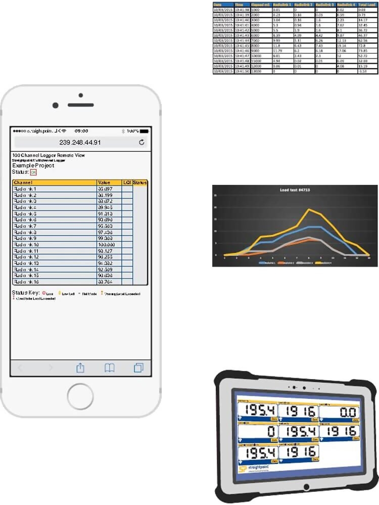 StraightPoint Crosby SW-MWLC Multiple Wireless Load Cell Controller Software